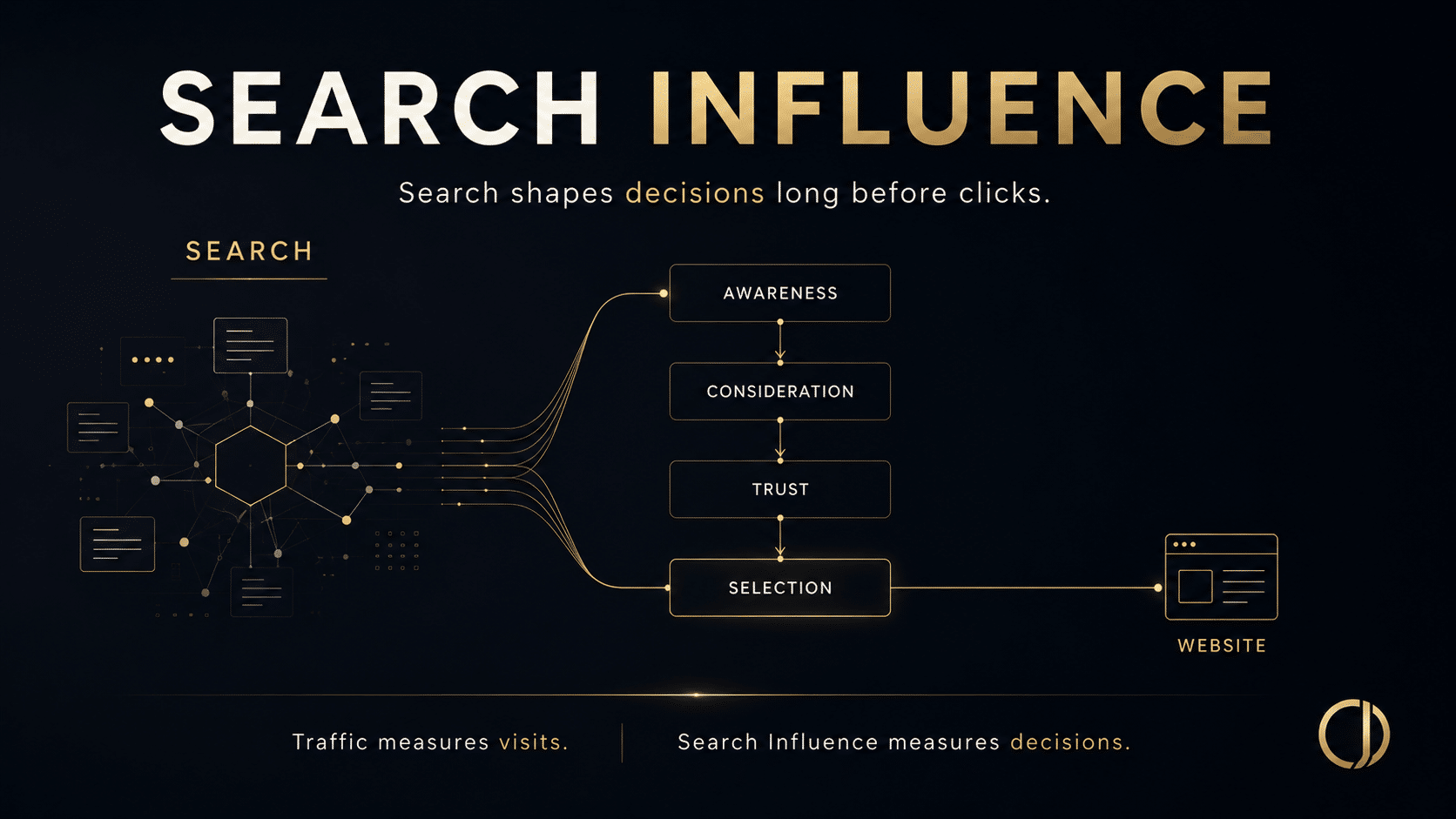Search Influence_OJ search influence