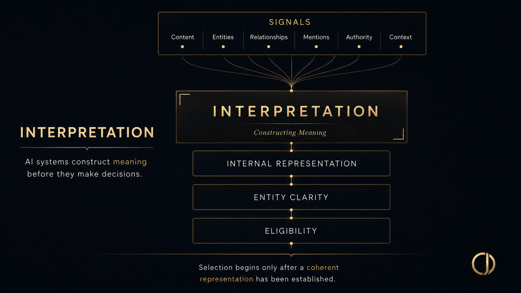 Interpretation_OJ Interpretation