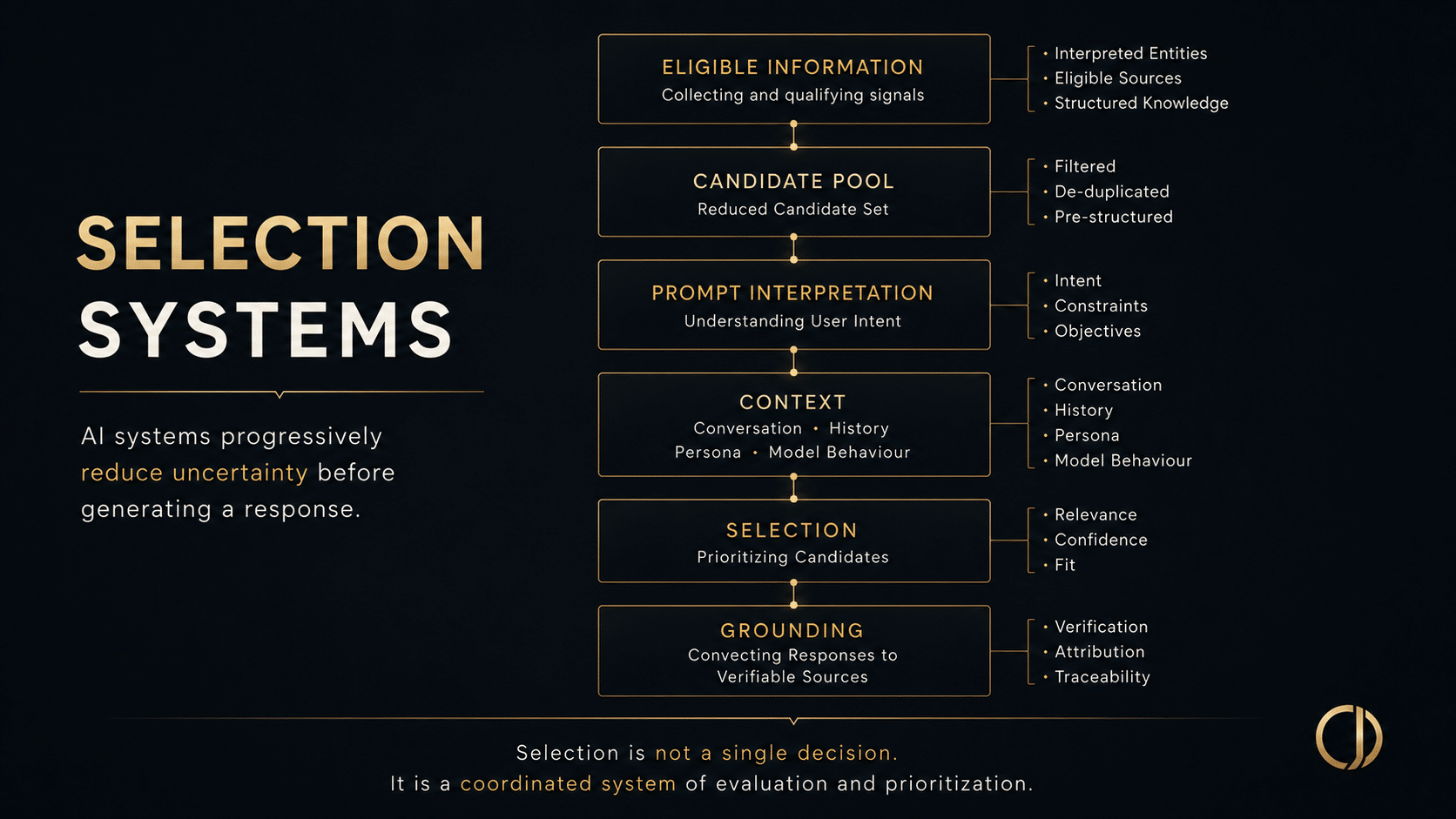 Selection Systems_OJ Selection Systems