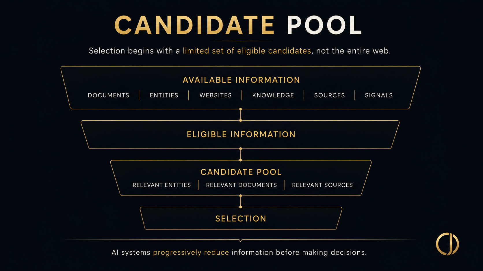 candidate pool_OJ candidate pool